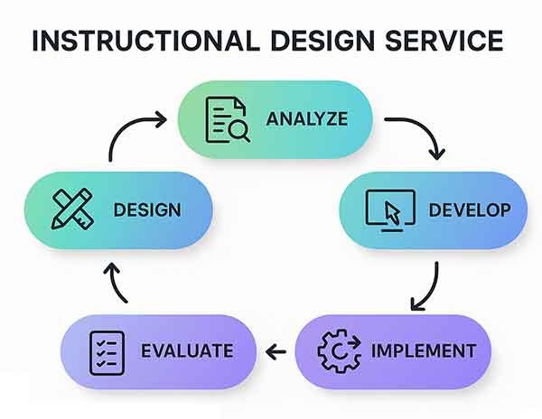 INSTRUCTIONAL-DESIGN_VER_02